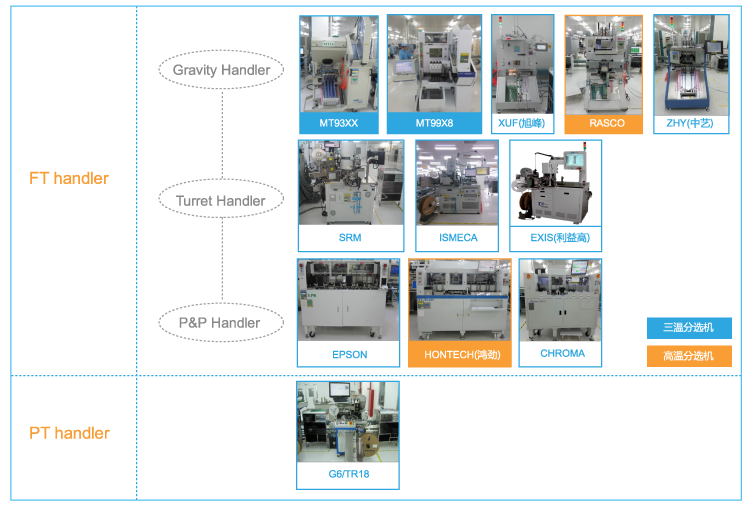 �ڲ������ - ����Ϊ��,רҵЧ��!